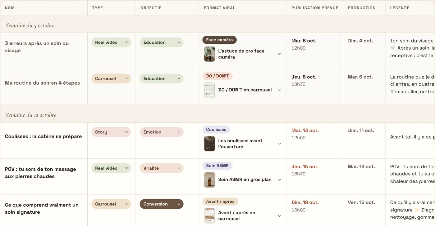 Le calendrier éditorial : un post par ligne, avec son type, son objectif, son format viral et ses dates